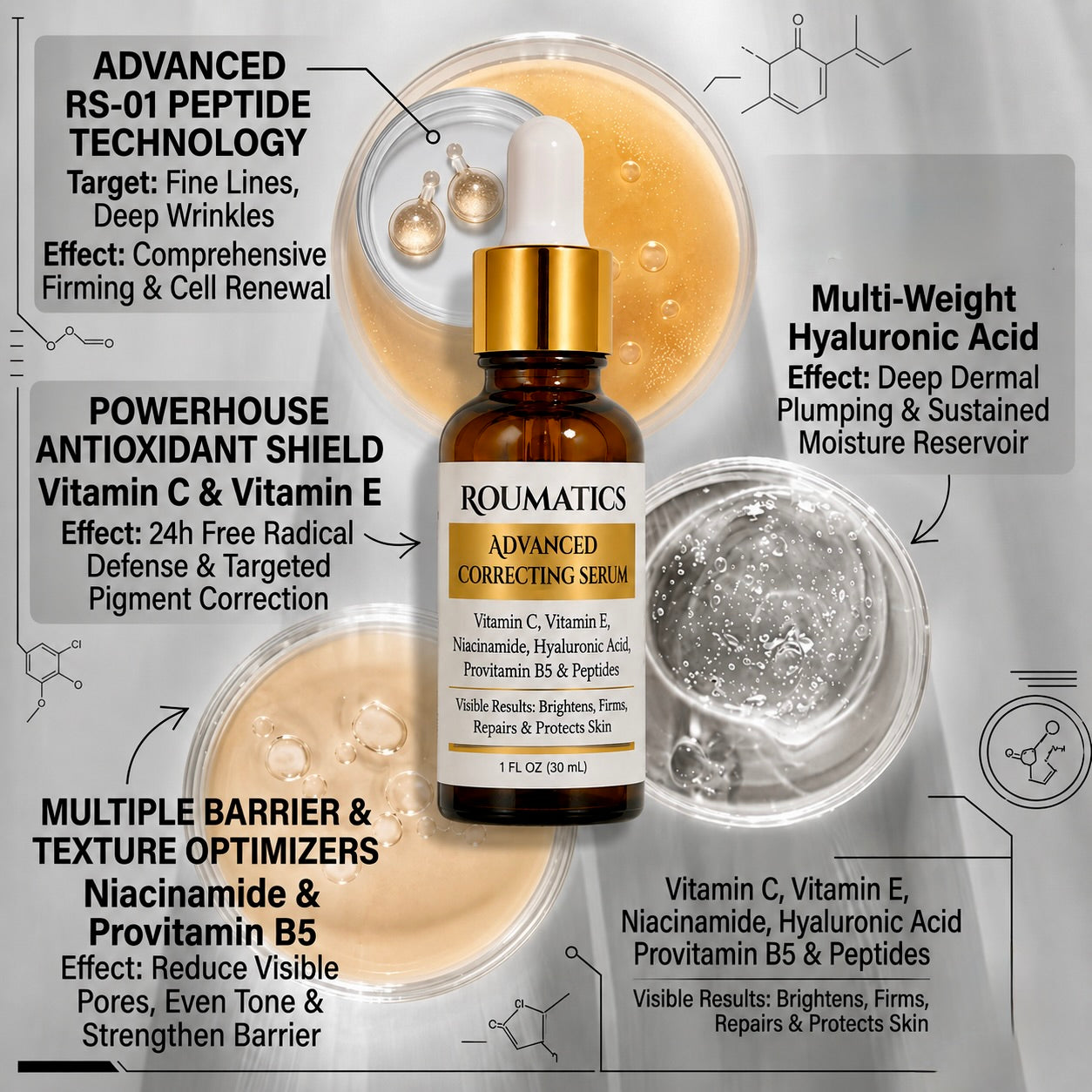 ROUMATICS Advanced Correcting Serum
